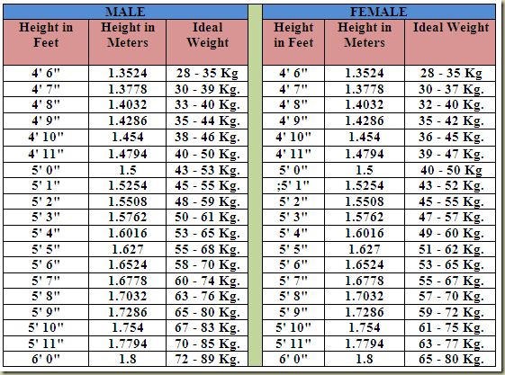 Chart Tamang Timbang Ng Sanggol